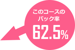 このコースのバック率 62.5%