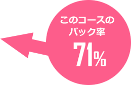 このコースのバック率 71%